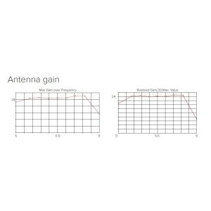 MikroTik RBLHG-5nD-3 Outdoor 802.11an 24,5 dBi jednotka LHG 5 (3-pack) RBLHG5kit