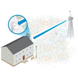 Ubiquiti PowerBeam 5 AC 620mm 29dbi Gb LAN PBE-5AC-620