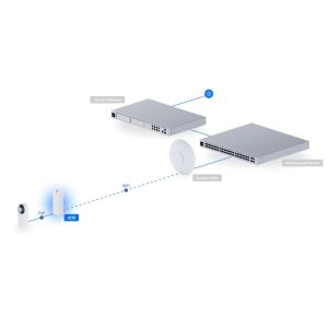 Ubiquiti UDB - UniFi Device Bridge UDB