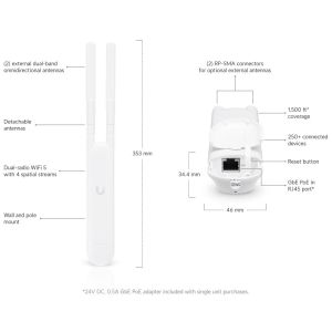 Ubiquiti UniFi AP, AC Mesh UAP-AC-M