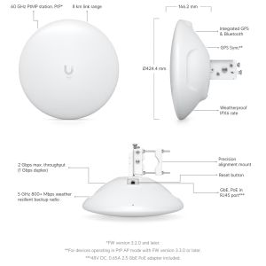 Ubiquiti Wave-LR - UISP Wave Long-Range Wave-LR