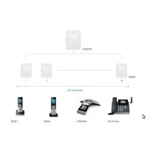 Yealink W80DM SIP DECT manažér, multi-bunkový systém W80DM