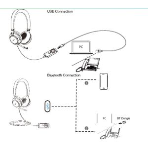 UH38 Dual UC -BAT/Stereo/ANC/USB/Drôt/BT/Bezdrôt/Čierna UH38DualUCBAT